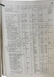 Small Craft Service List page icon for Latona